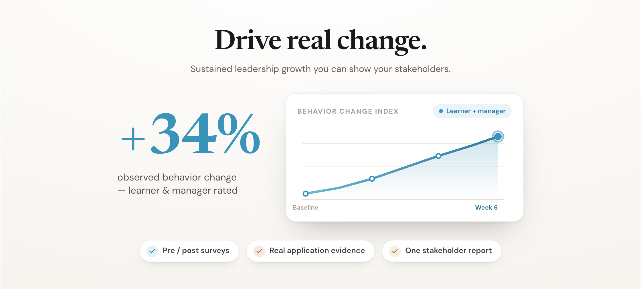 Measure the Impact
